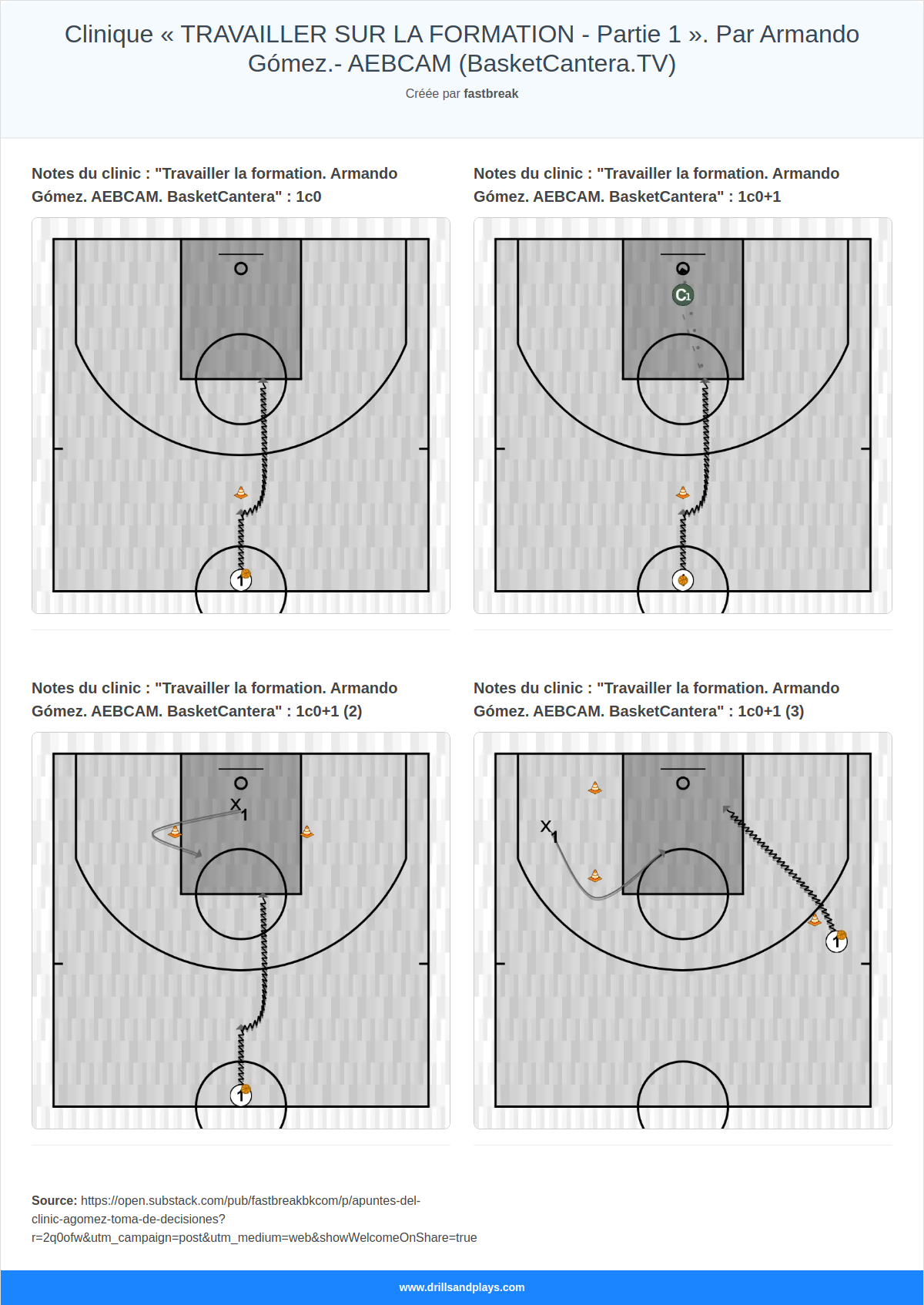 Clinique « TRAVAILLER SUR LA FORMATION - Partie 1 ». Par Armando Gómez.- AEBCAM (BasketCantera.TV)