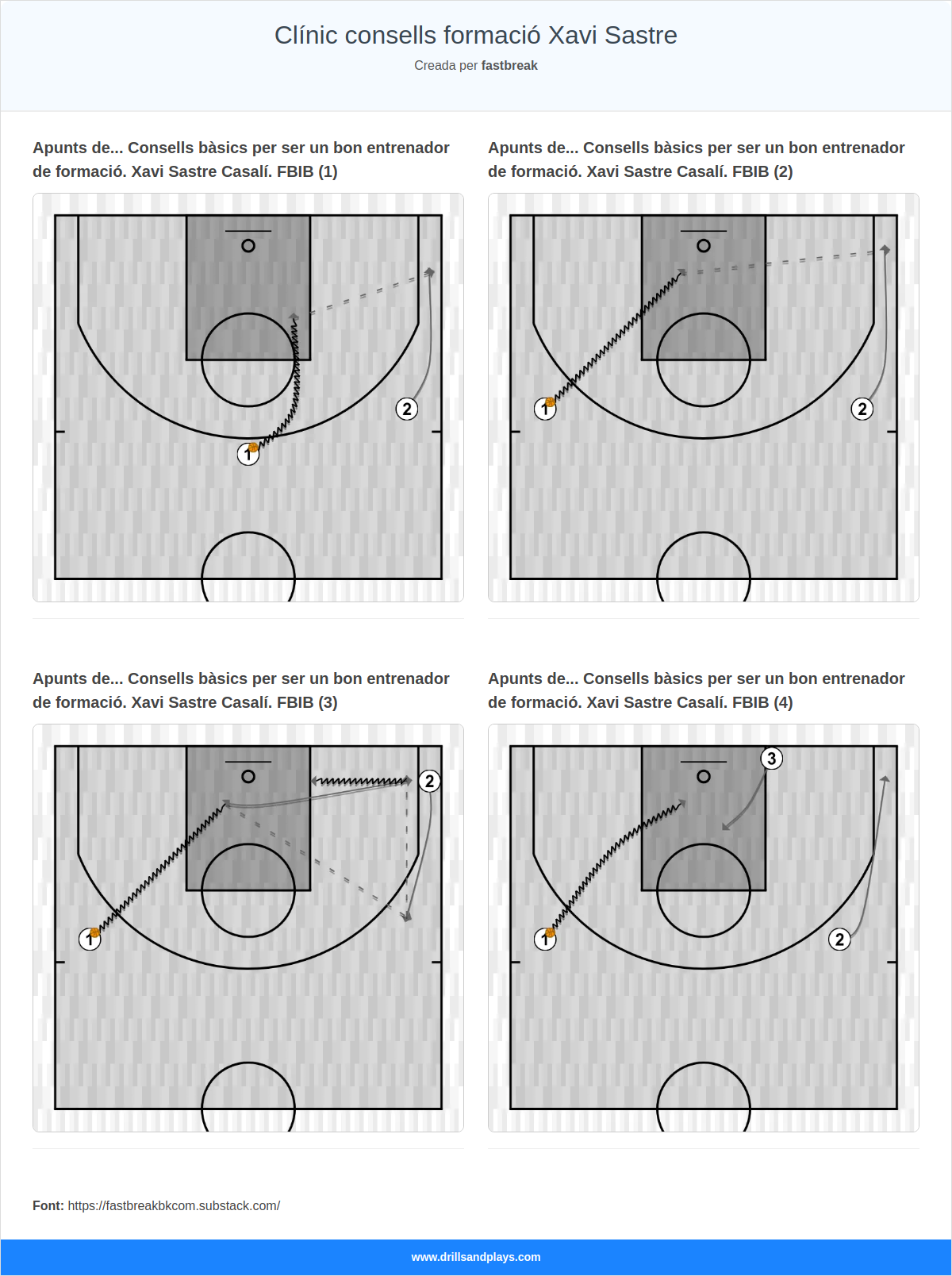 Clínic consells formació Xavi Sastre