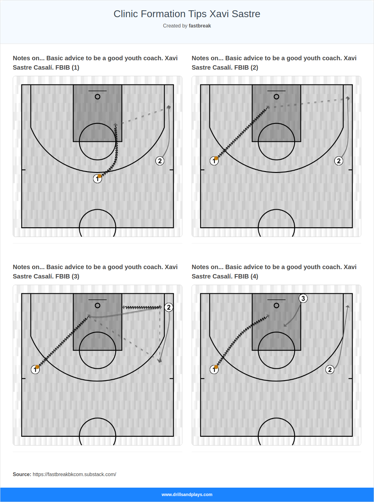 Clinic Formation Tips Xavi Sastre