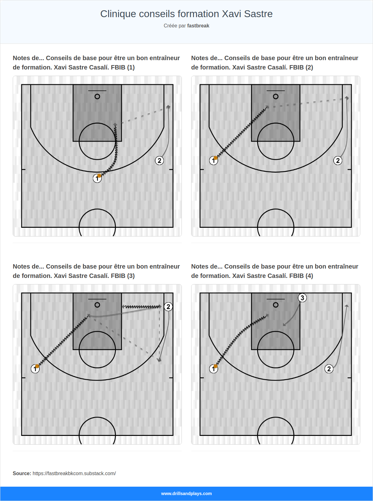 Clinique conseils formation Xavi Sastre
