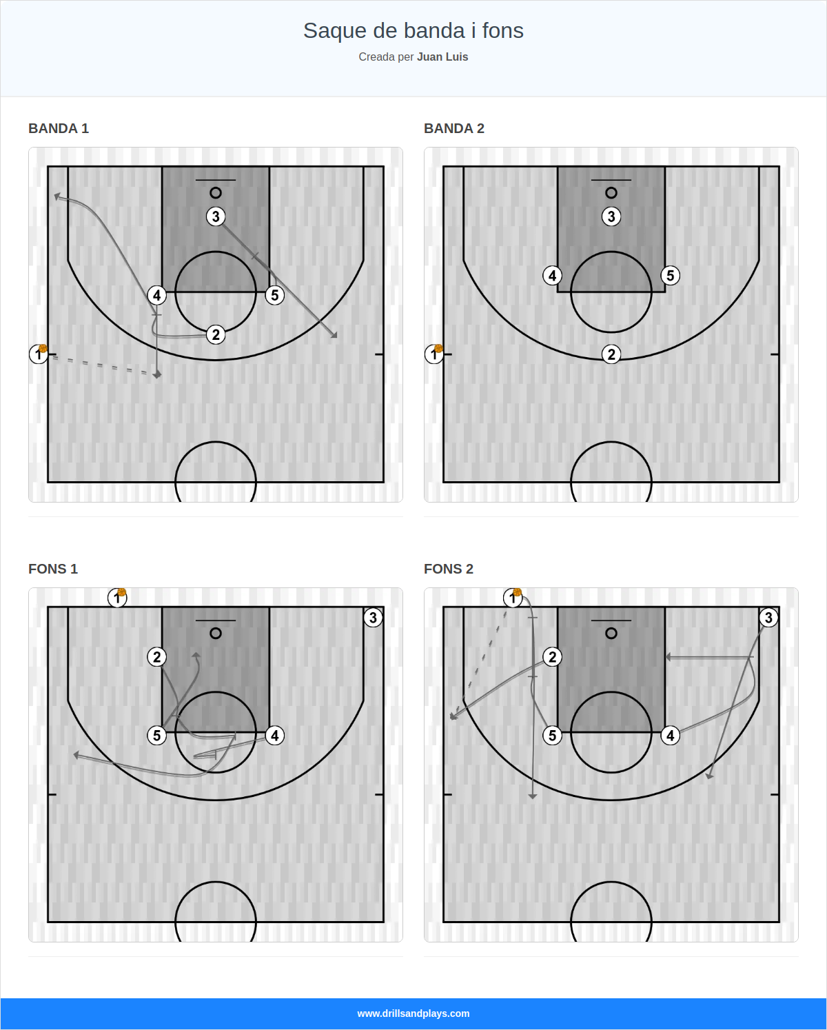 Saque de banda i fons