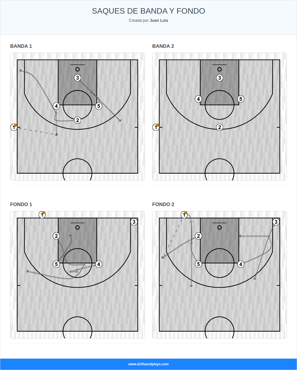 SAQUES DE BANDA Y FONDO