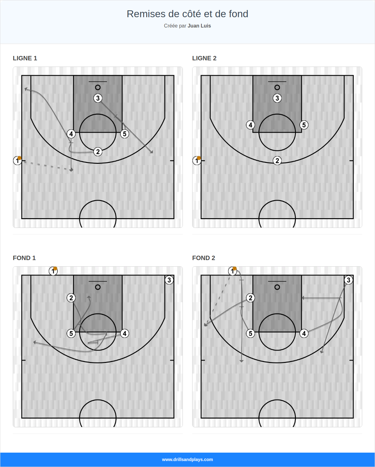 Remises de côté et de fond