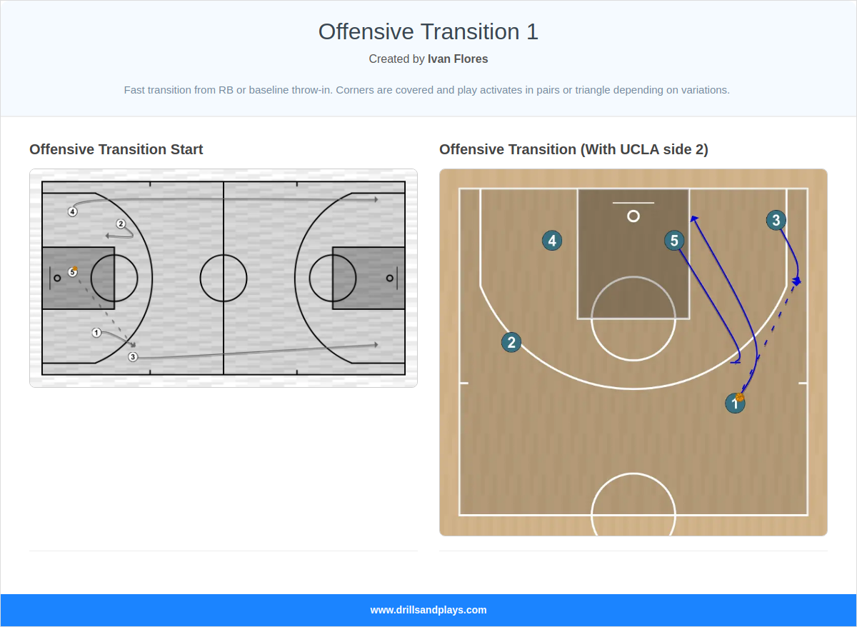 Offensive Transition 1
