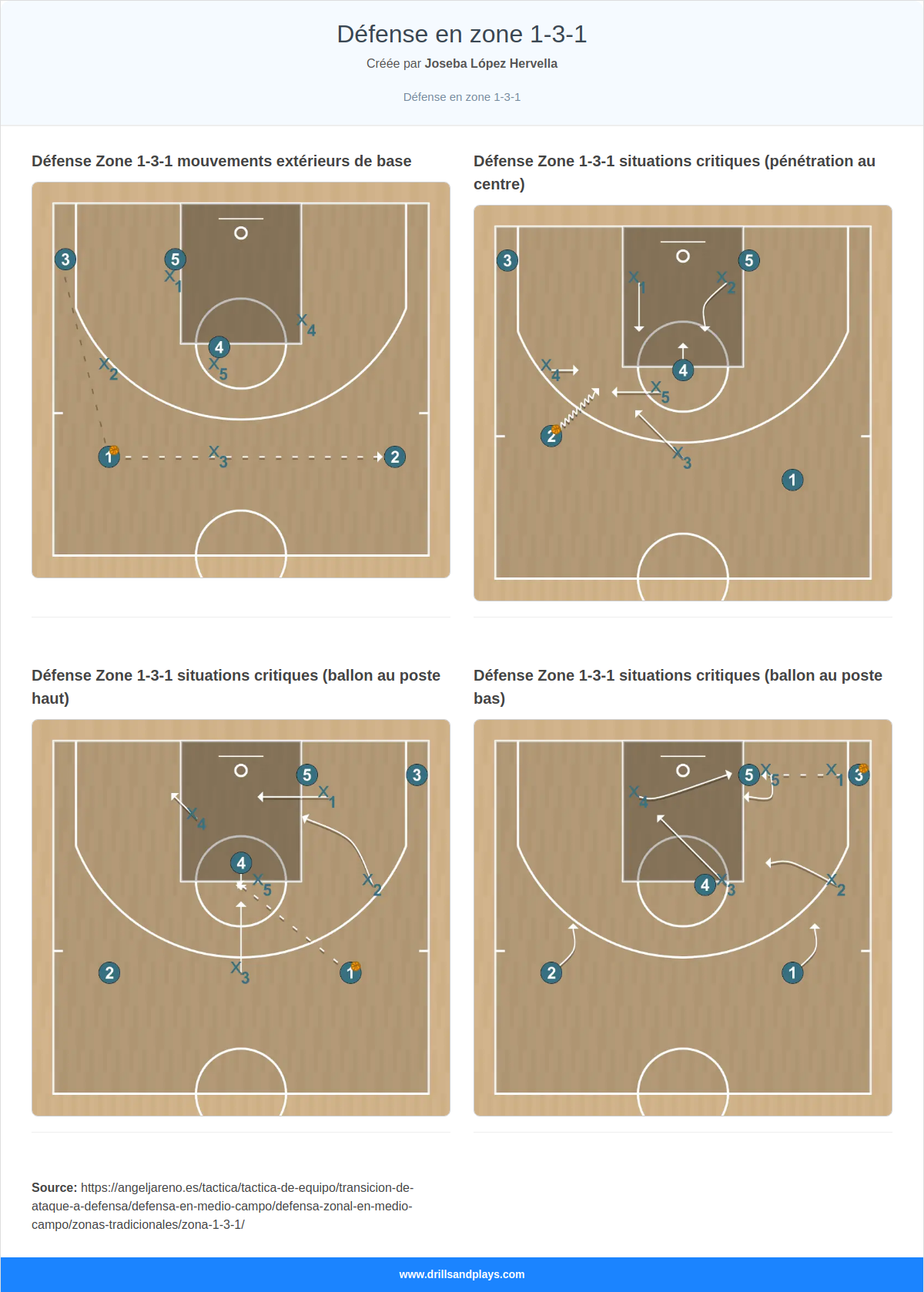 Défense en zone 1-3-1