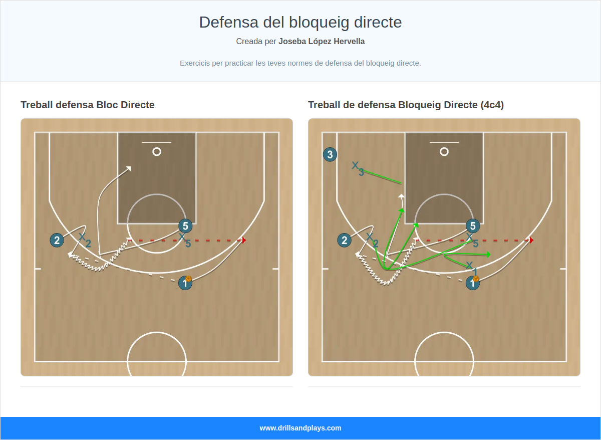 Defensa del bloqueig directe