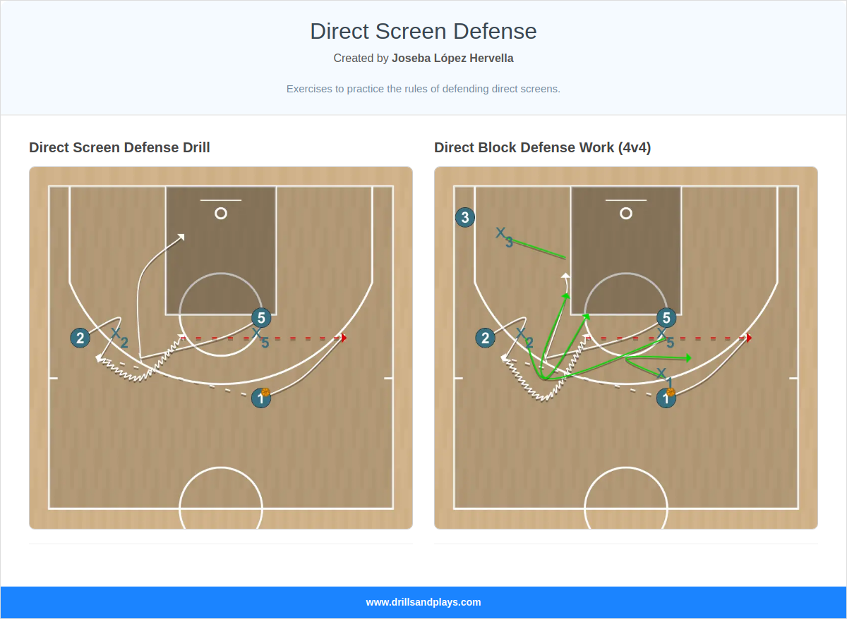 Direct Screen Defense