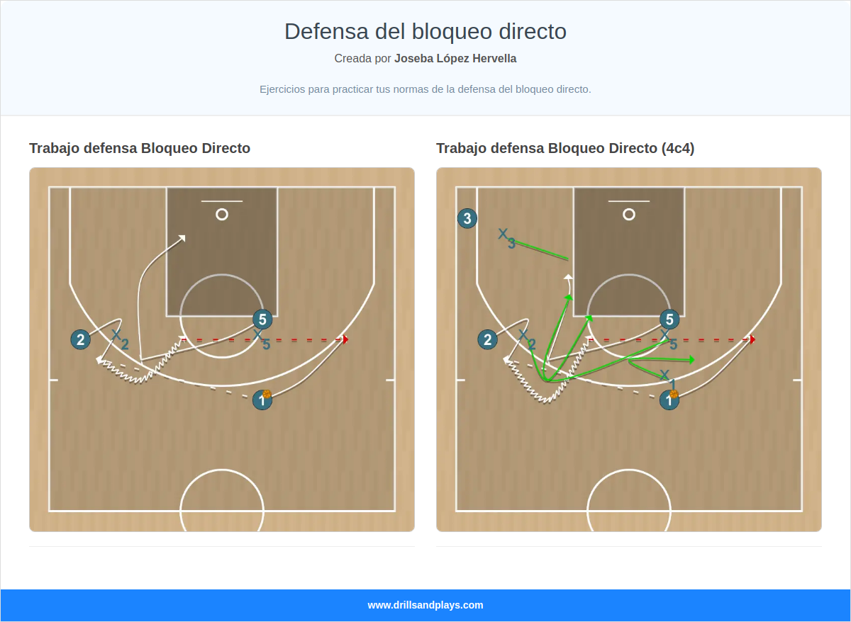 Defensa del bloqueo directo