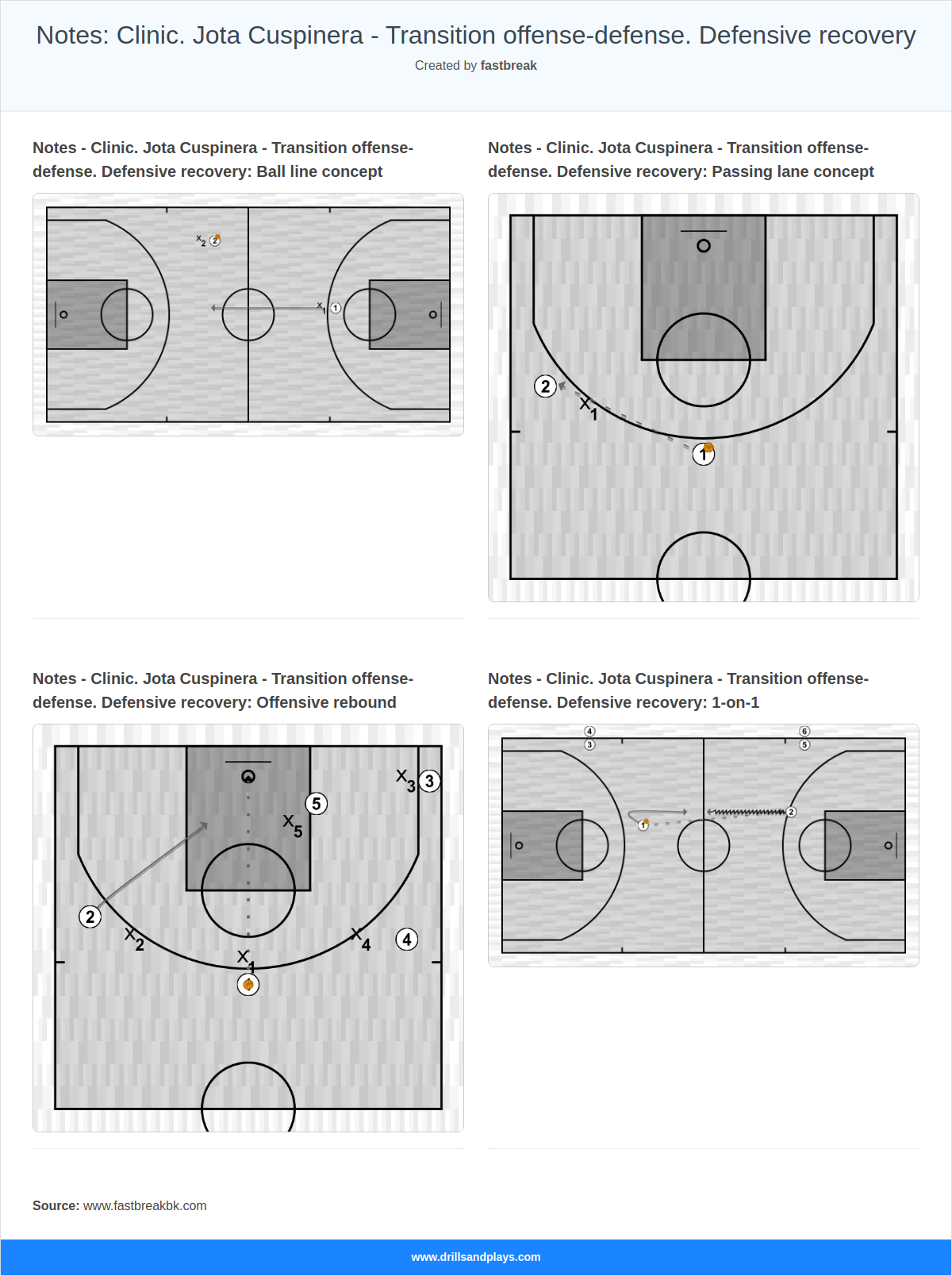 Notes: Clinic. Jota Cuspinera - Transition offense-defense. Defensive recovery