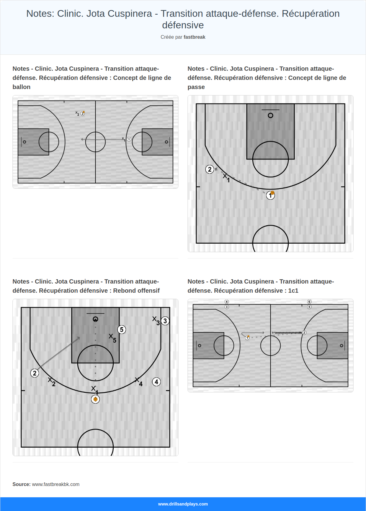 Notes: Clinic. Jota Cuspinera - Transition attaque-défense. Récupération défensive