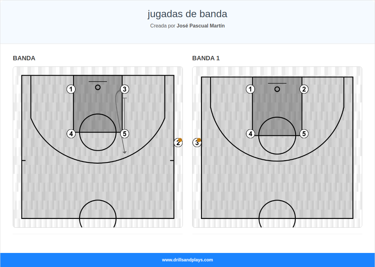 jugadas de banda