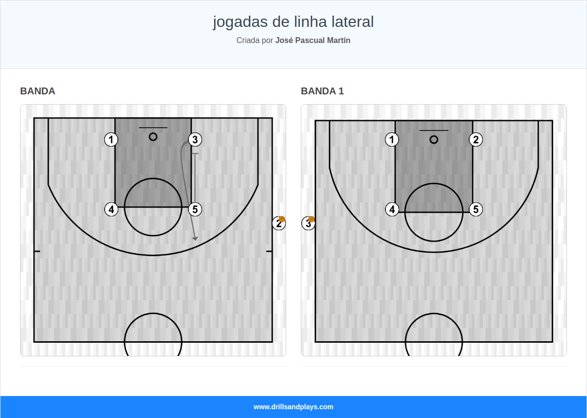 jogadas de linha lateral