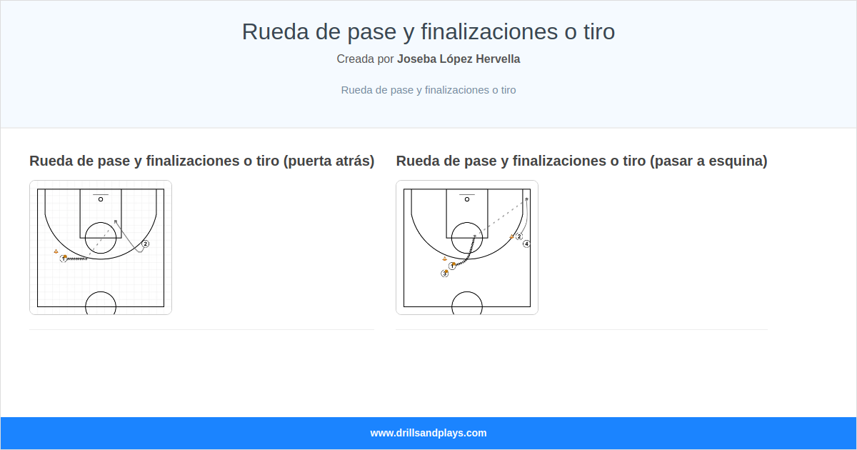 Rueda de pase y finalizaciones o tiro 