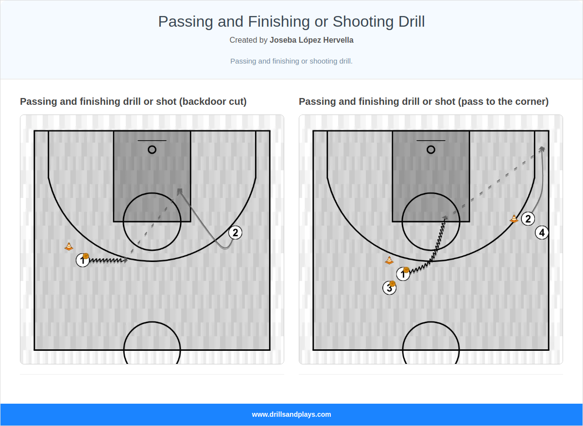 Passing and Finishing or Shooting Drill