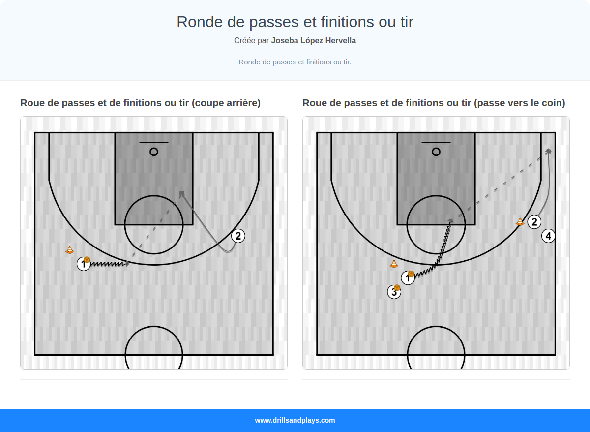 Ronde de passes et finitions ou tir