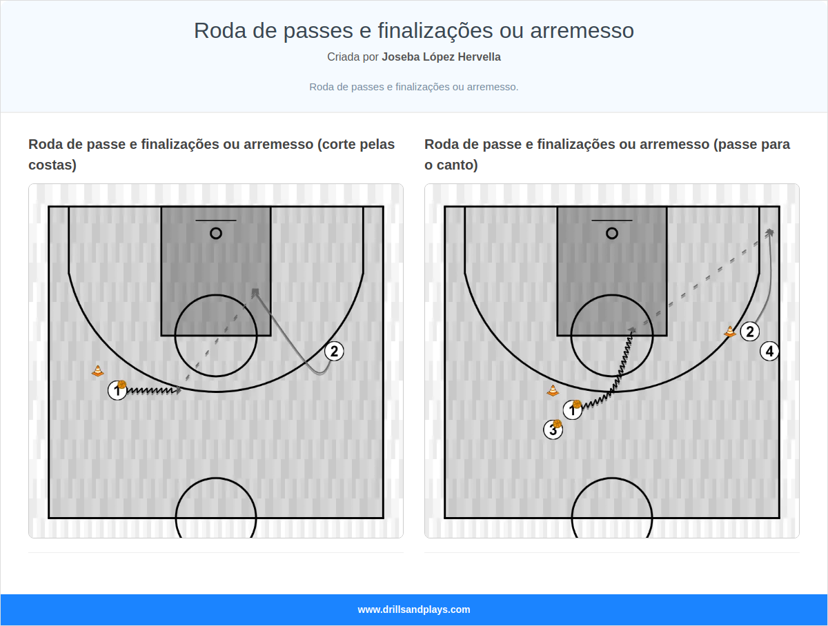 Roda de passes e finalizações ou arremesso