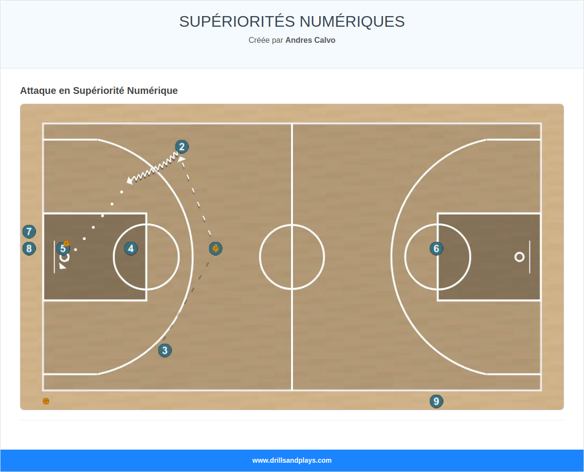 SUPÉRIORITÉS NUMÉRIQUES