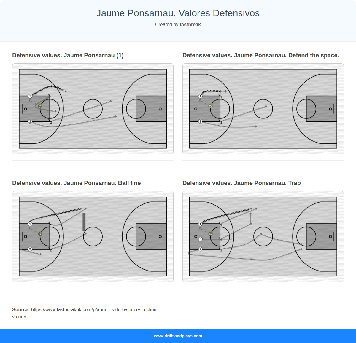 Jaume Ponsarnau. Valores Defensivos