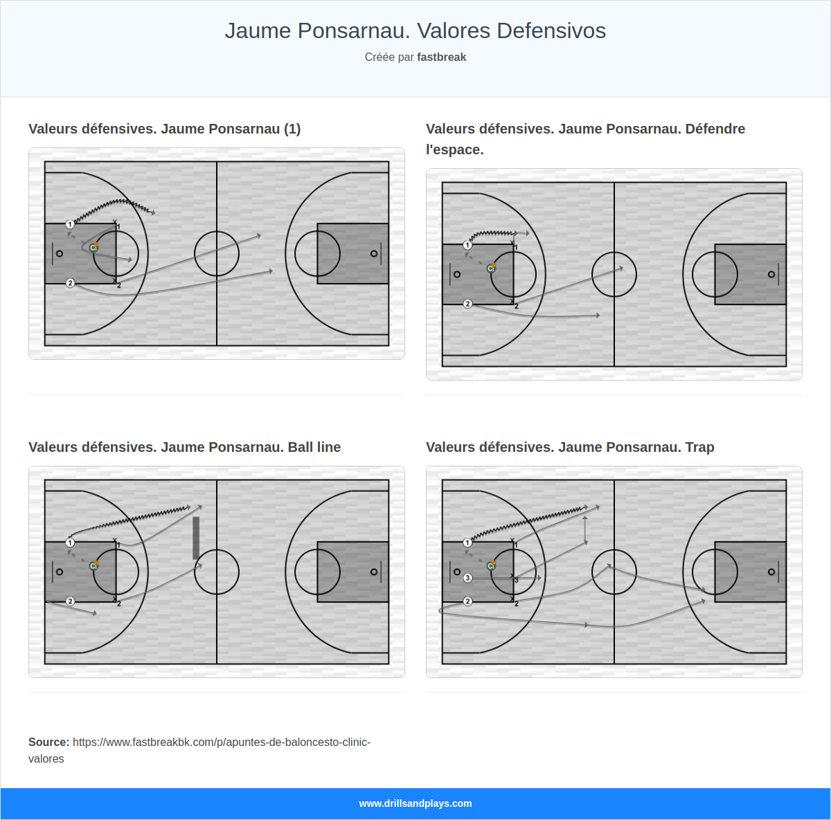 Jaume Ponsarnau. Valores Defensivos