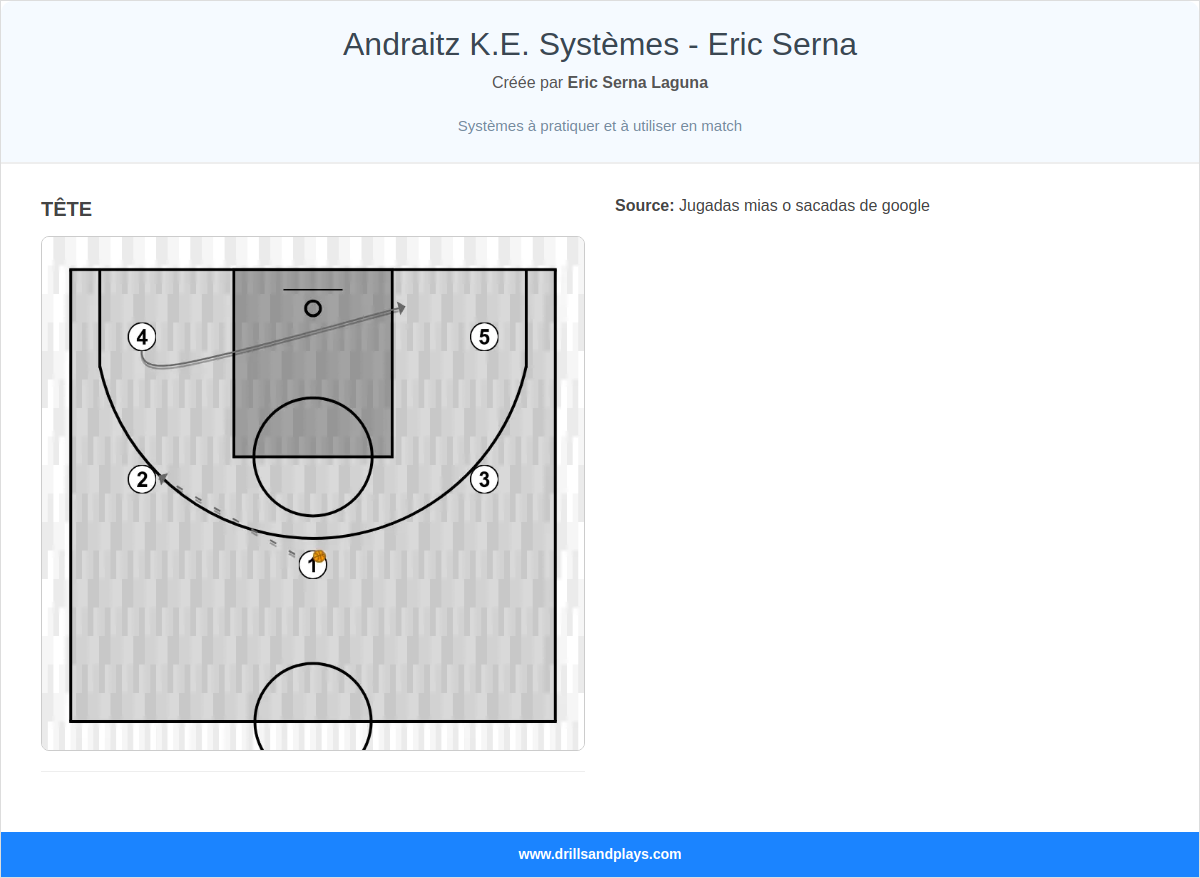 Andraitz K.E. Systèmes  -  Eric Serna