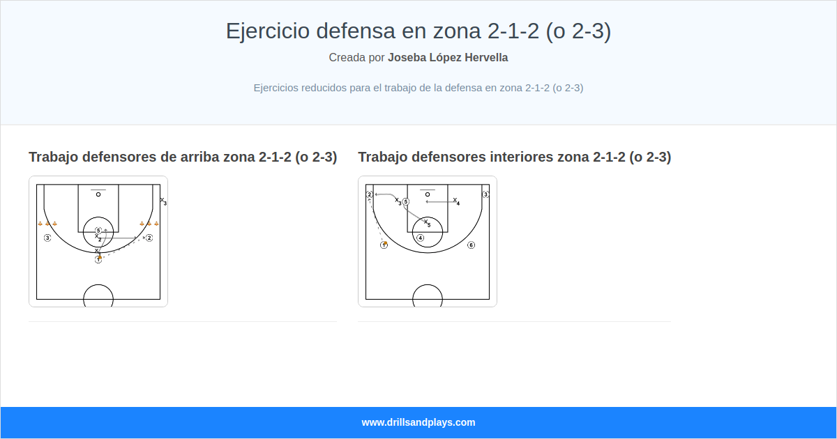 Zone Defense Drill 2-1-2 (or 2-3)
