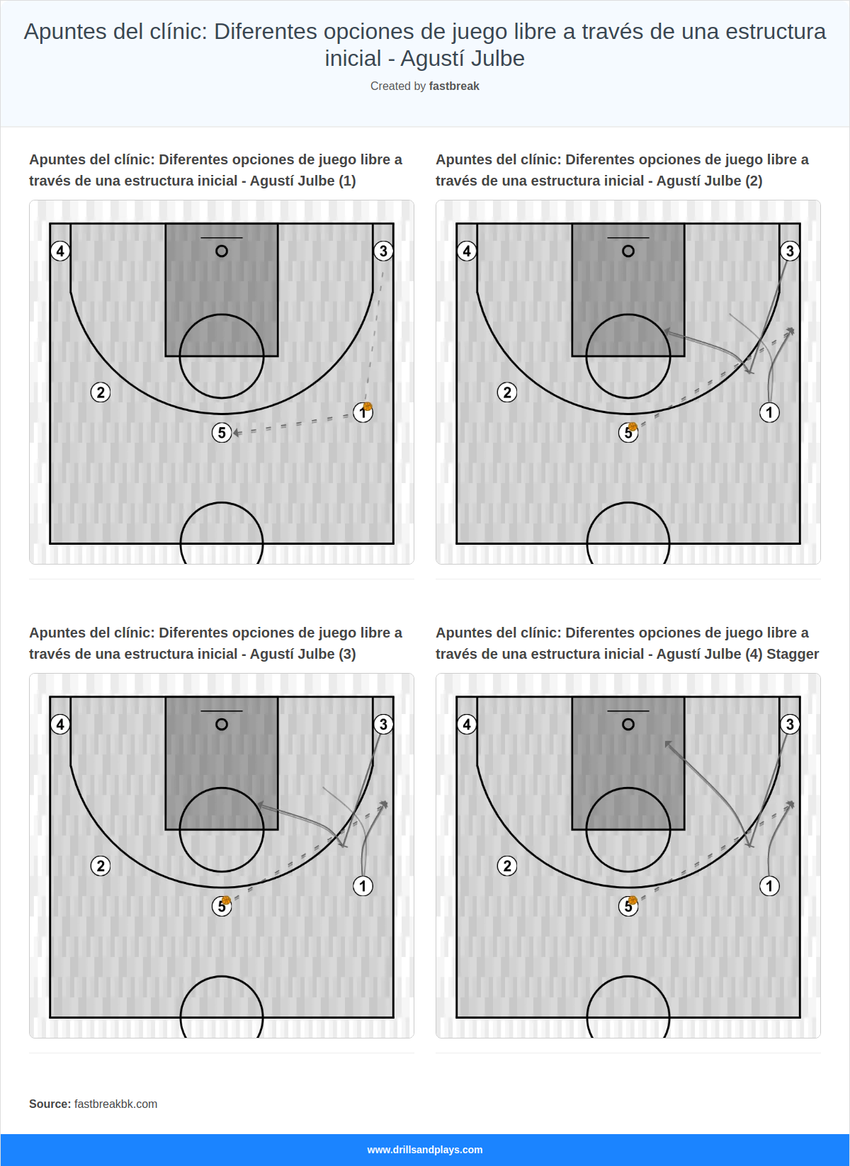 Apuntes del clínic: Diferentes opciones de juego libre a través de una estructura inicial - Agustí Julbe