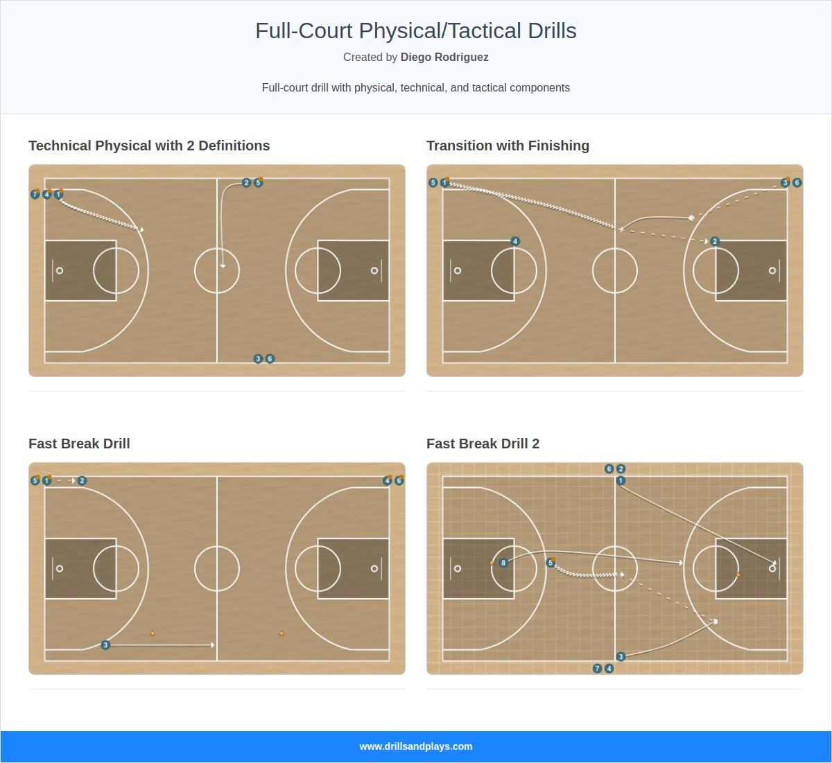 Full-Court Physical/Tactical Drills