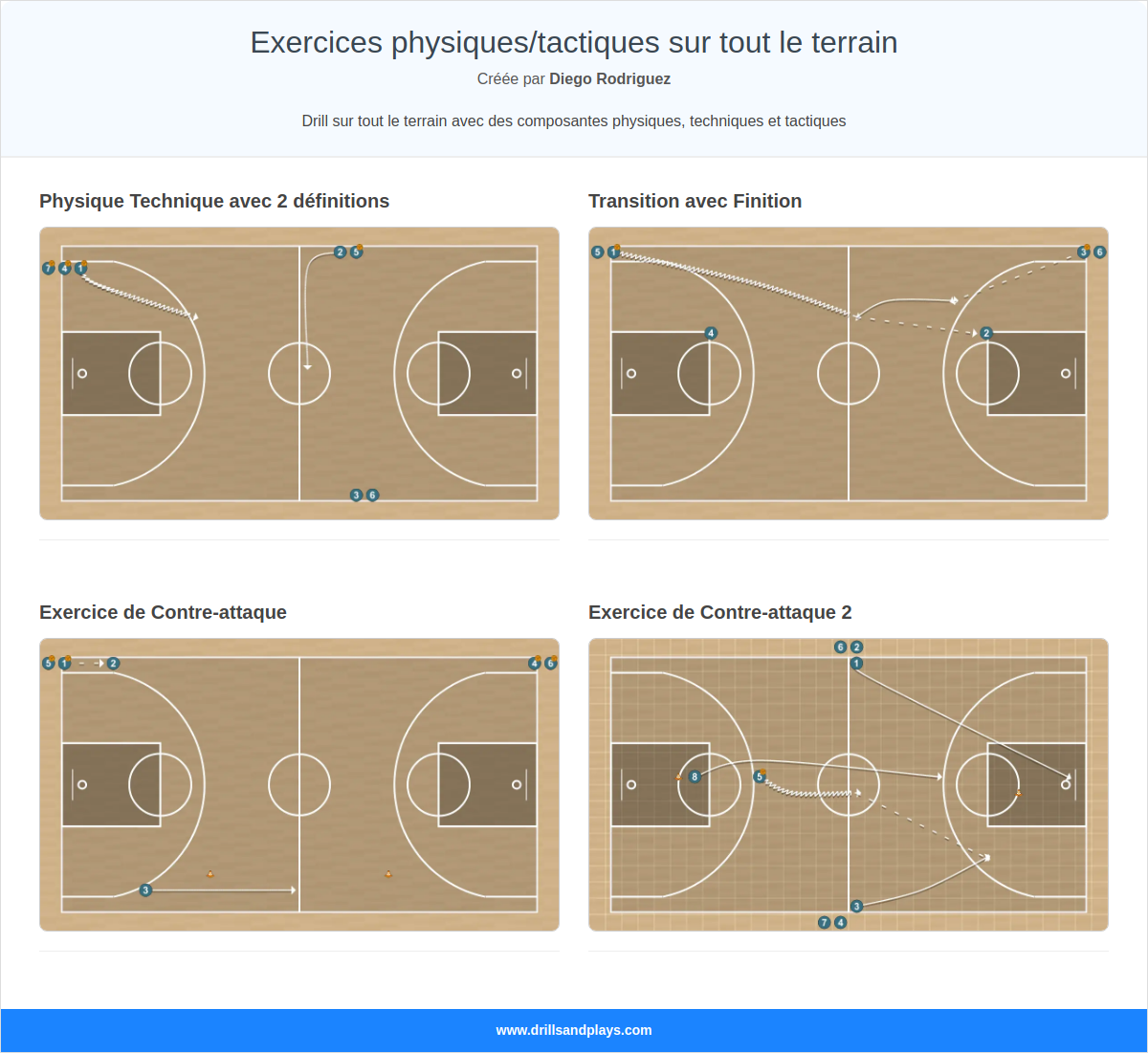 Exercices physiques/tactiques sur tout le terrain
