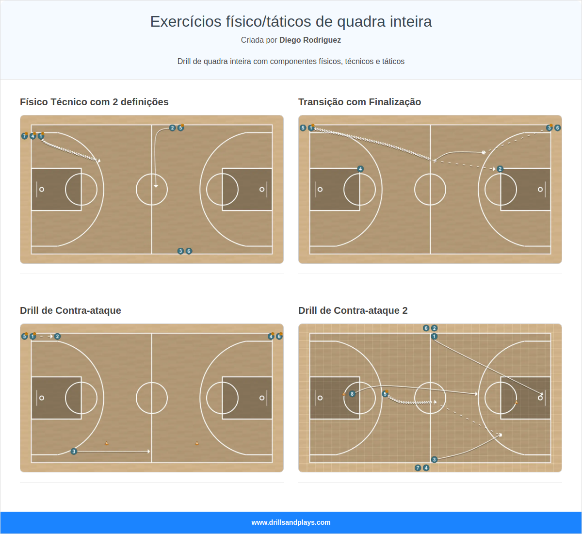 Exercícios físico/táticos de quadra inteira