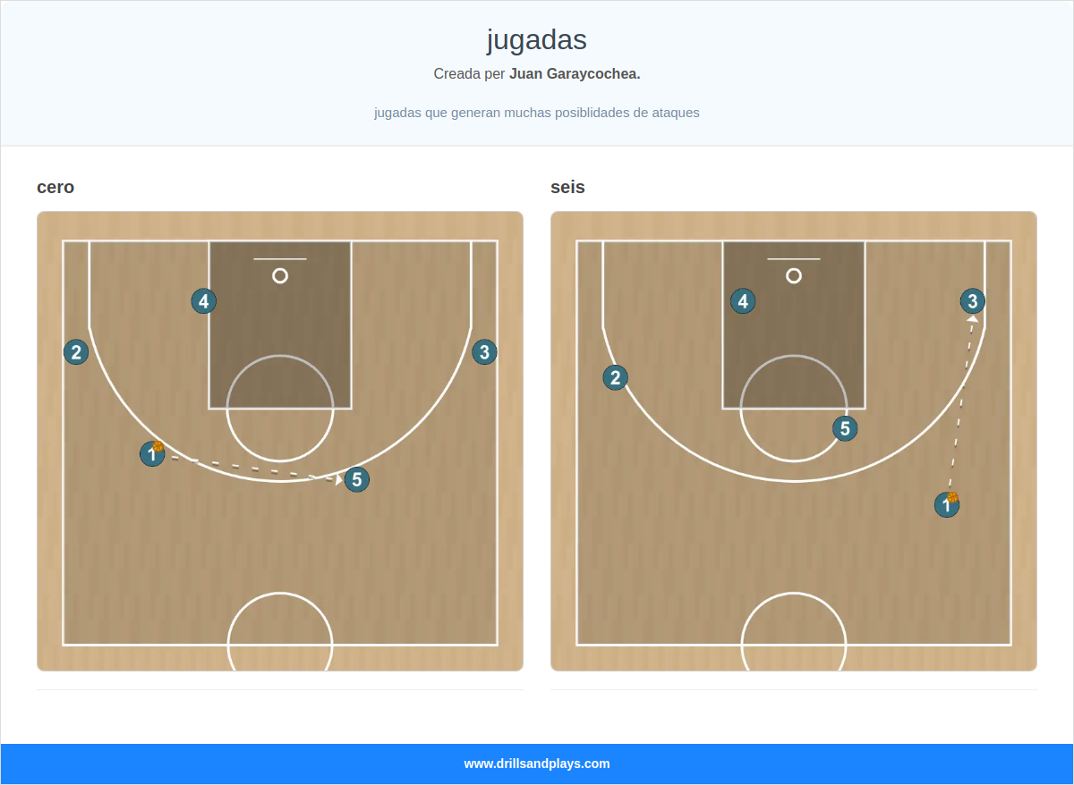 jugadas