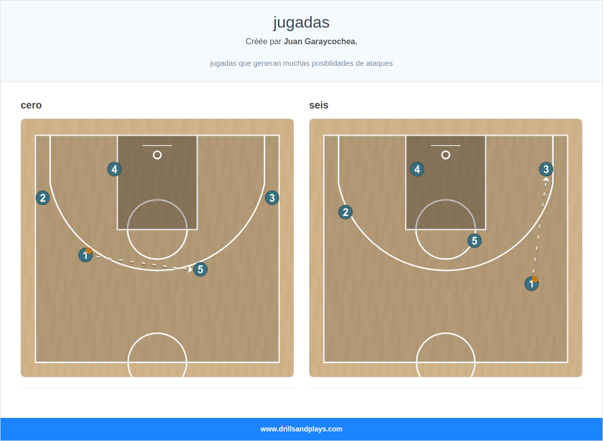 jugadas