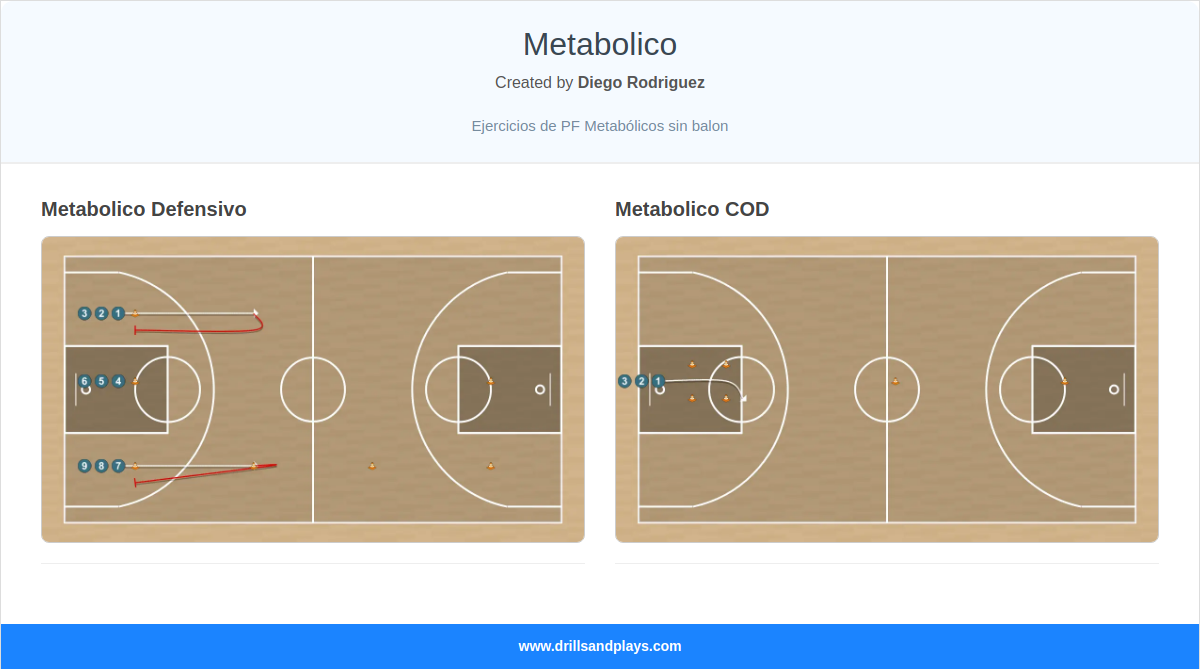 Metabolico