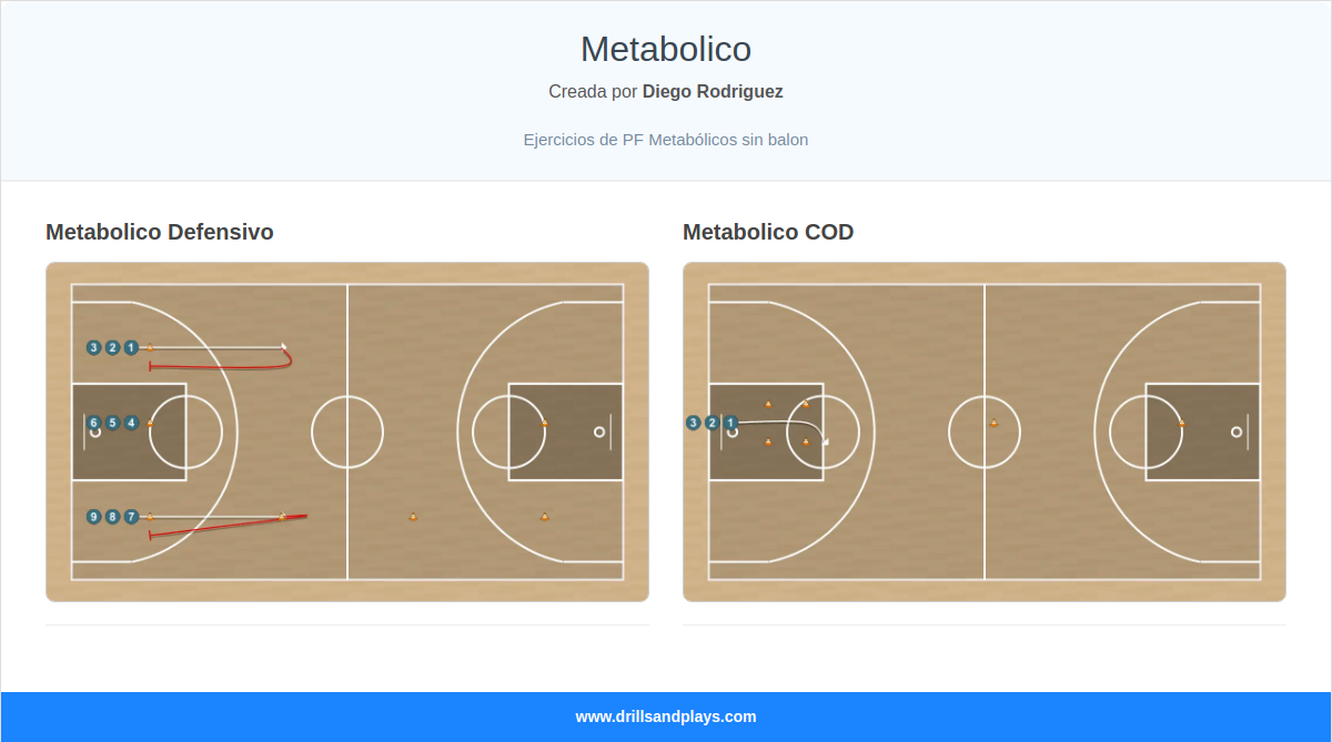 Metabolico