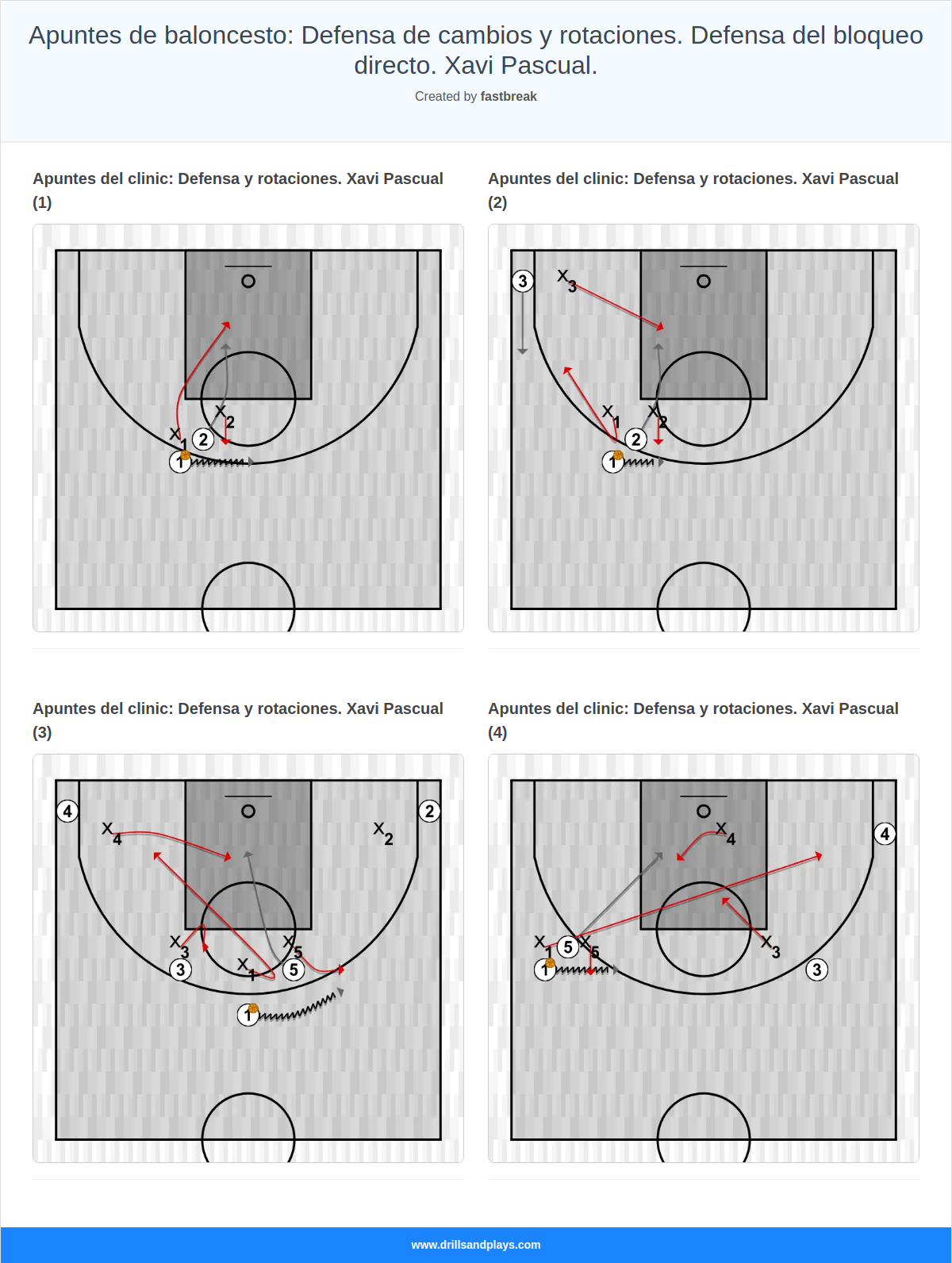 Apuntes de baloncesto: Defensa de cambios y rotaciones. Defensa del bloqueo directo. Xavi Pascual. 