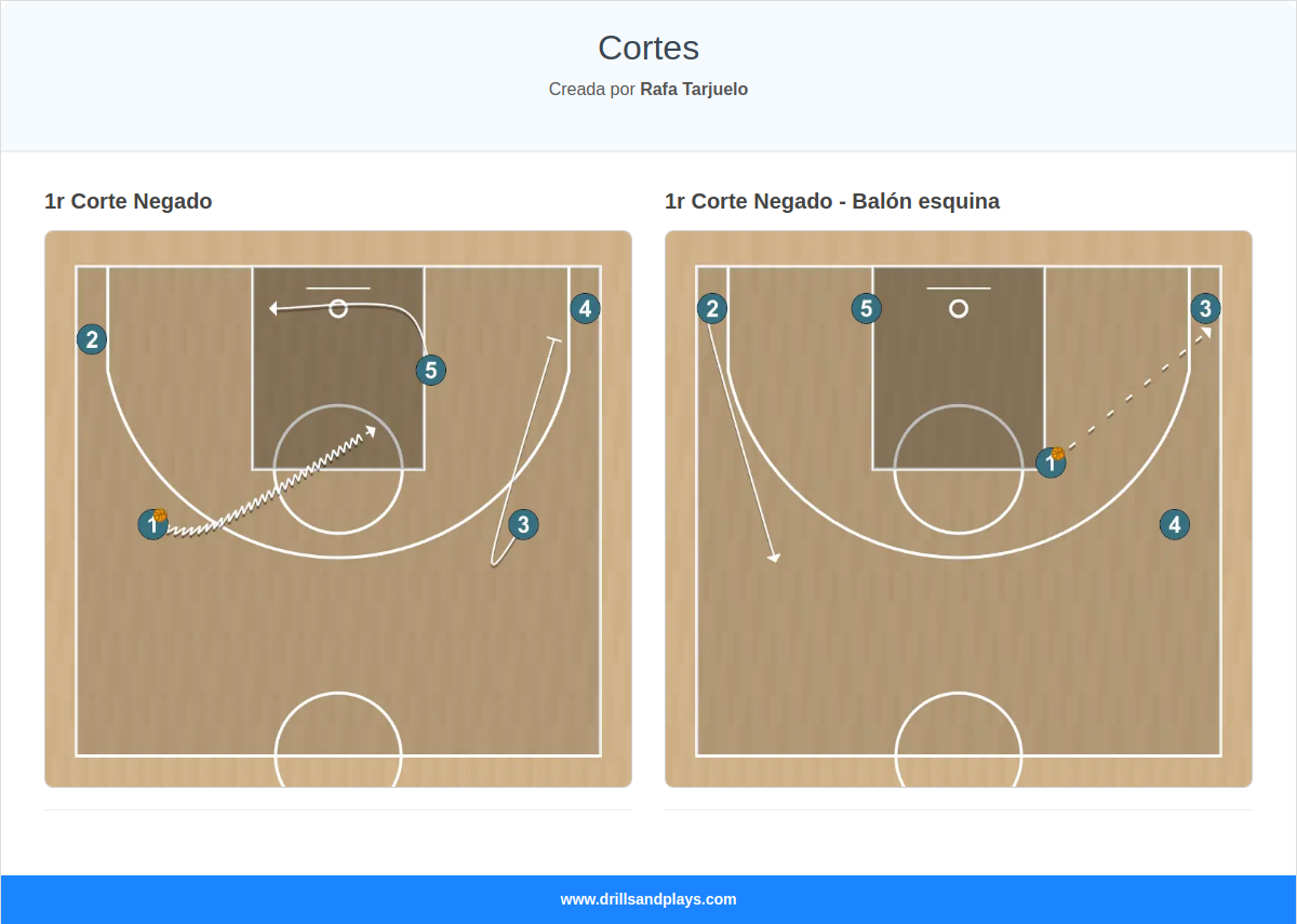 Cortes