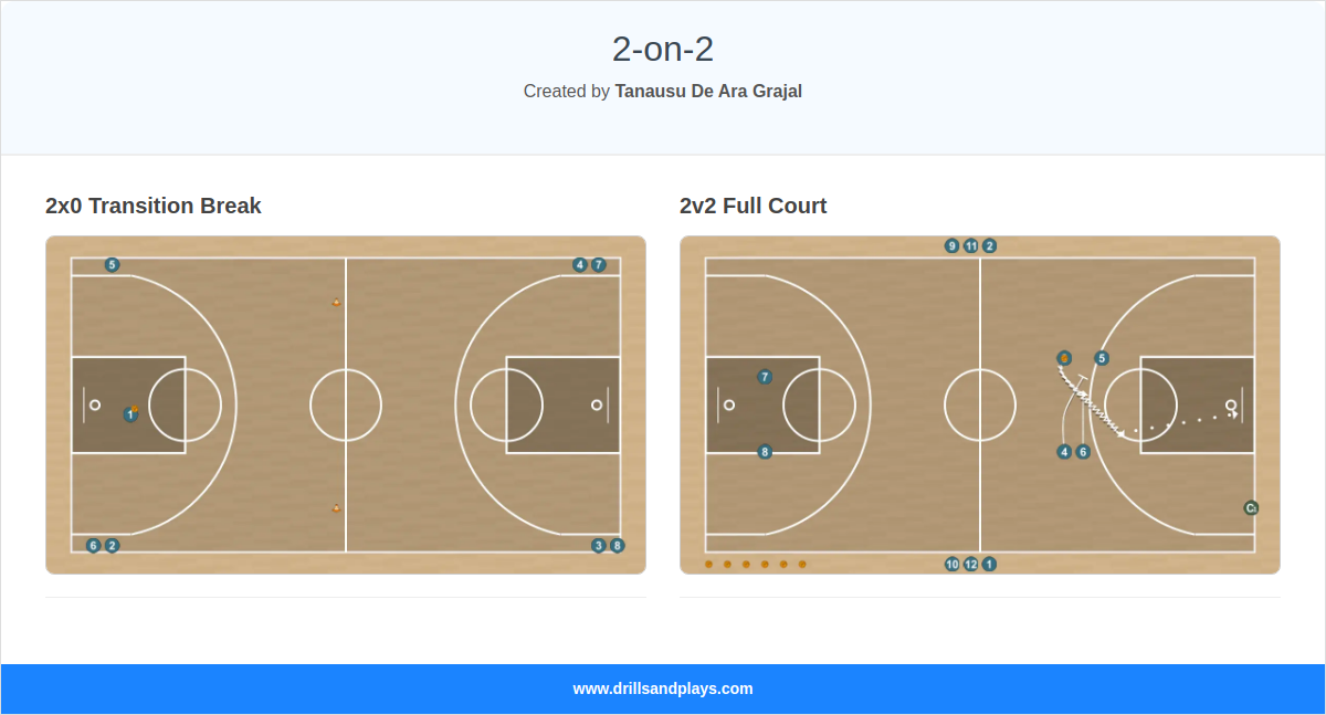 2-on-2