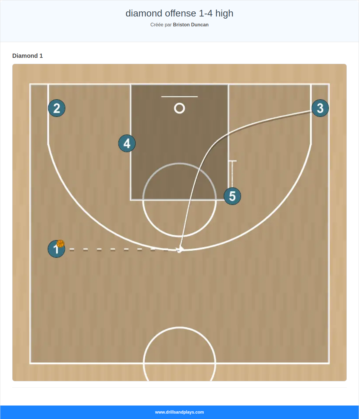 diamond offense 1-4 high 