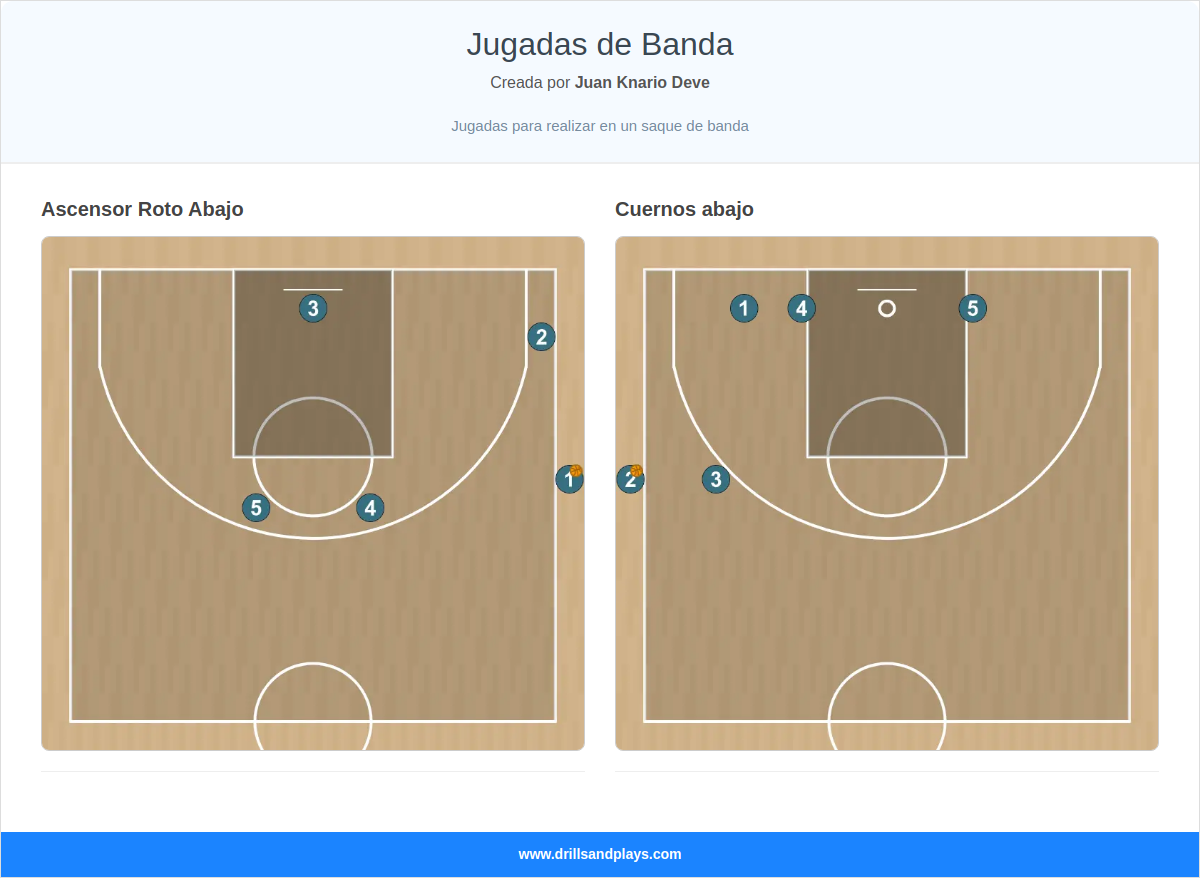 Jugadas de Banda