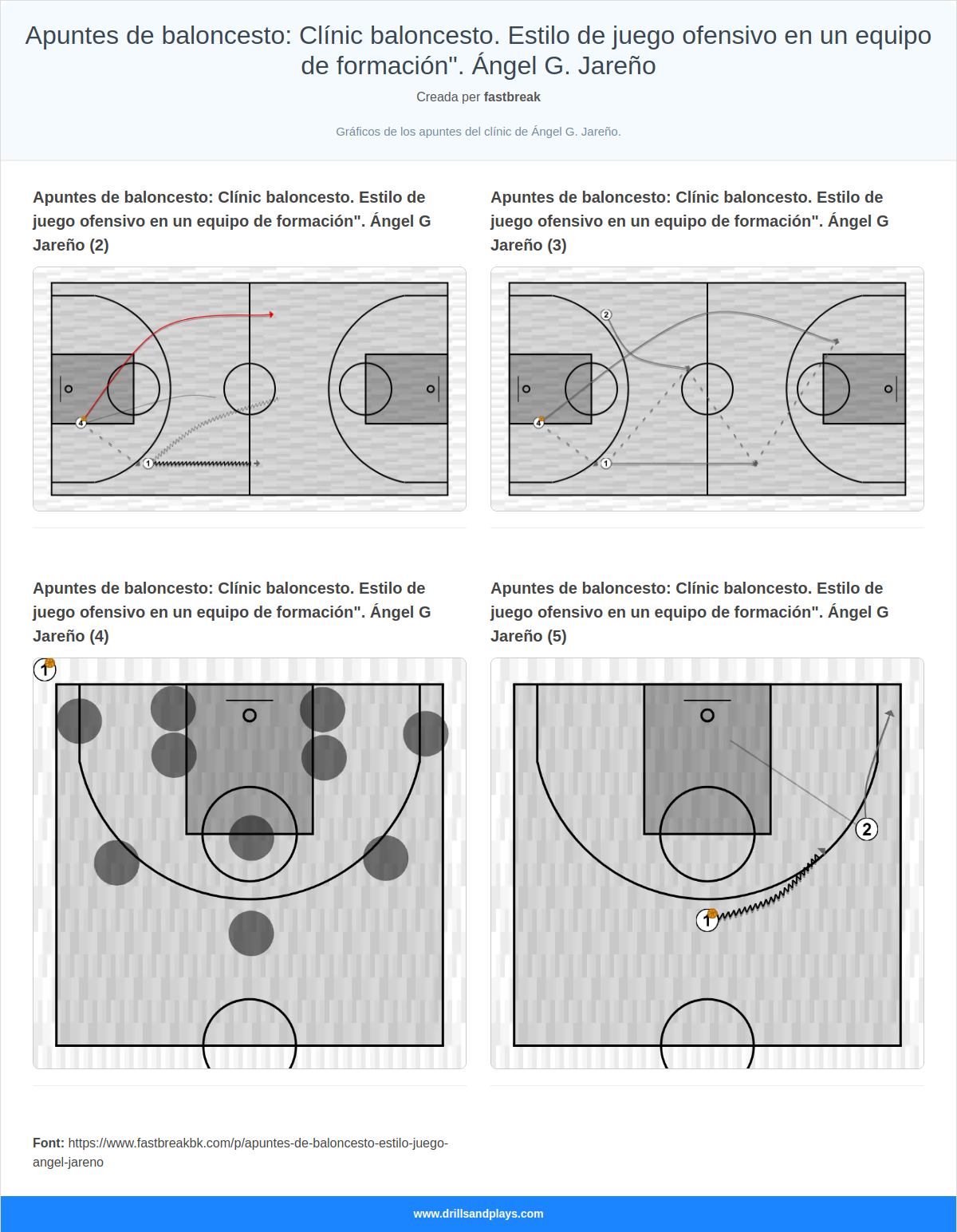 Apuntes de baloncesto: Clínic baloncesto. Estilo de juego ofensivo en un equipo de formación\