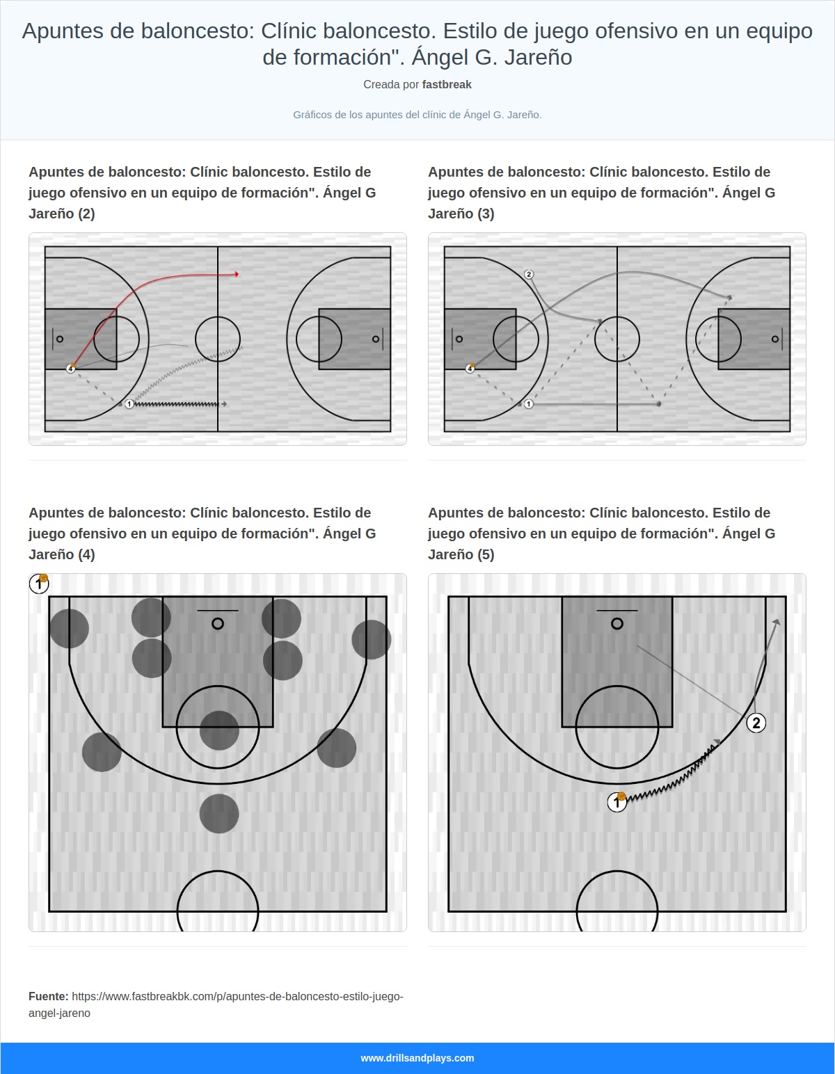 Apuntes de baloncesto: Clínic baloncesto. Estilo de juego ofensivo en un equipo de formación\