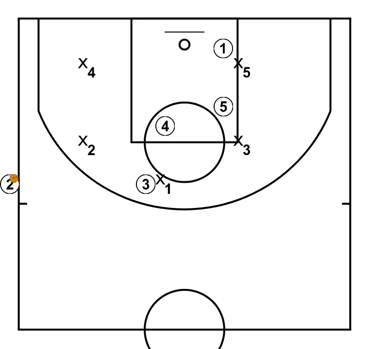 Pick and roll de banda de Ponsarnau