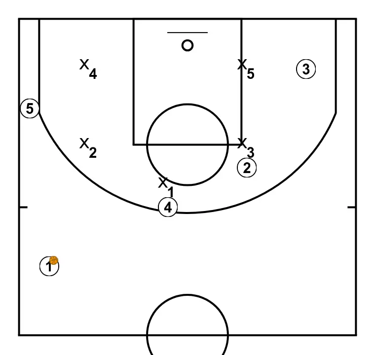 Missouri - Baseline Rip ISO - PASO 1: Formación inicial de jugadores/as, preparada para iniciar la jugada con fluidez y claridad en las líneas de pase