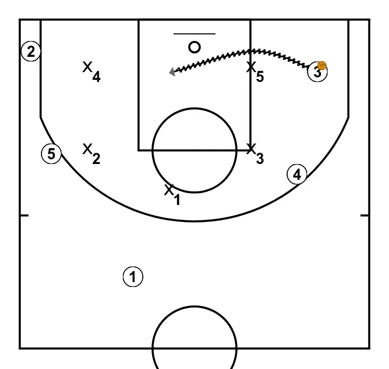 Missouri - Baseline Rip ISO - PASO 4: <ul><li>3 corta por línea de fondo y ataca el aro</li></ul>