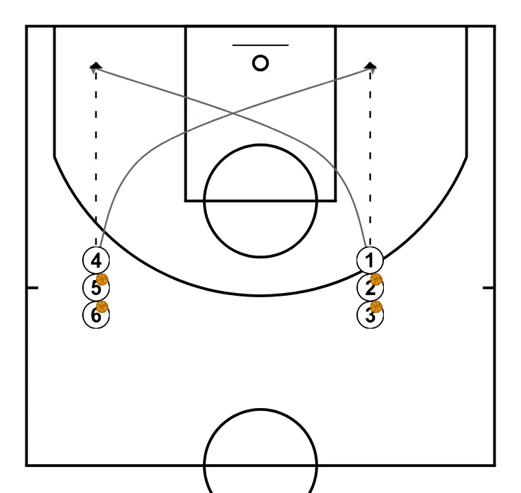 Shooting drill 1 - STEP 2: Point guard shifts to an optimal spot on the court to maximize offensive efficiency
