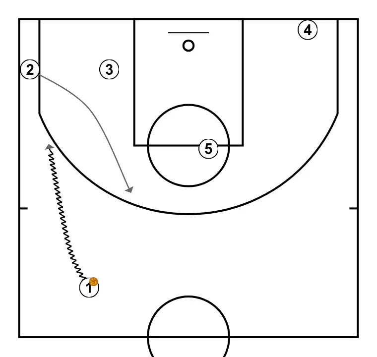 Cockburn Cougars  - STEP 2: <div>Dribble entry and shallow cut</div>