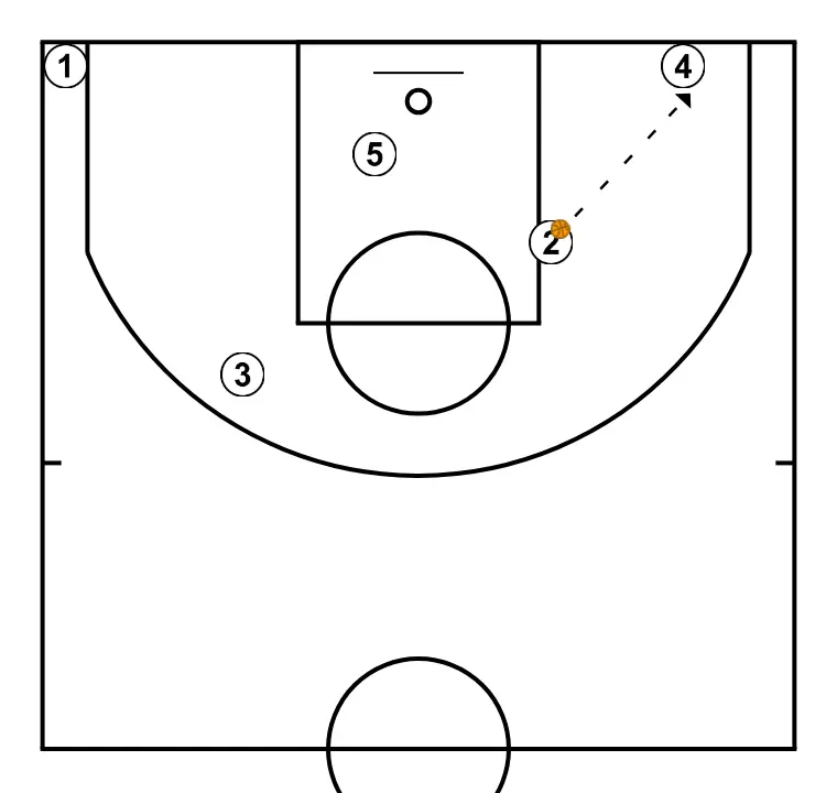 Cockburn Cougars  - STEP 5: 