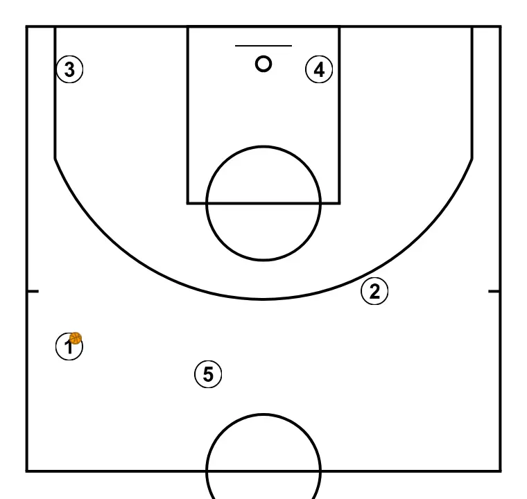 Getting the ball to the low post (Real Madrid)