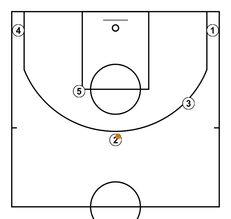 1v1 from the three-point line