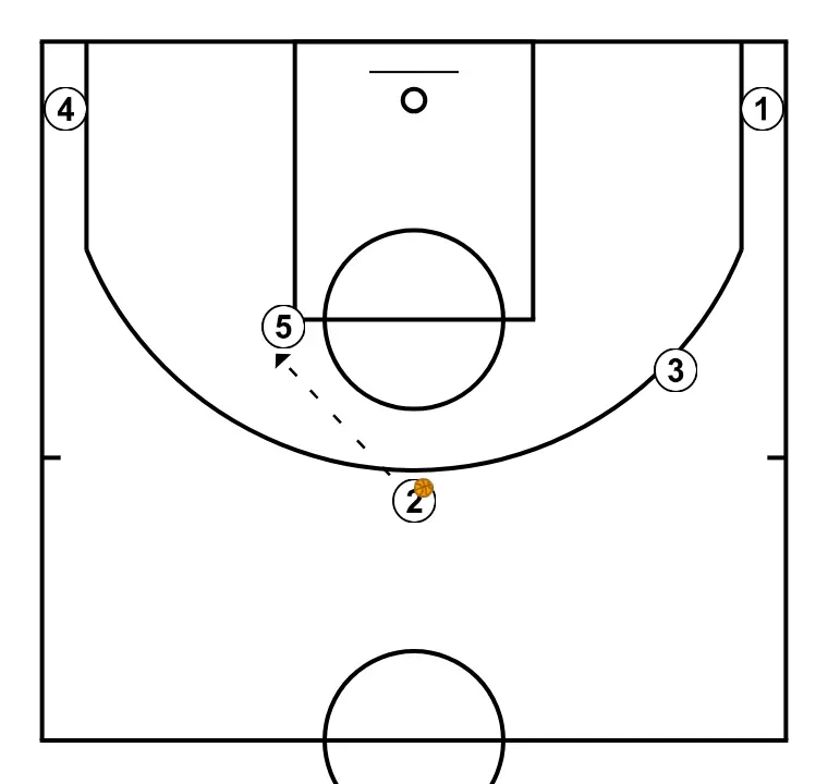 1v1 from the three-point line - STEP 2: 