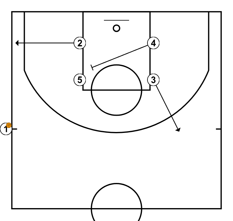 IHSA GBB Summer League-Box Lob